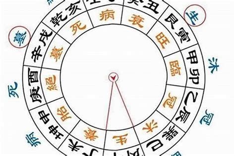 沐浴神煞|八字沐浴是什么意思？沐浴查法